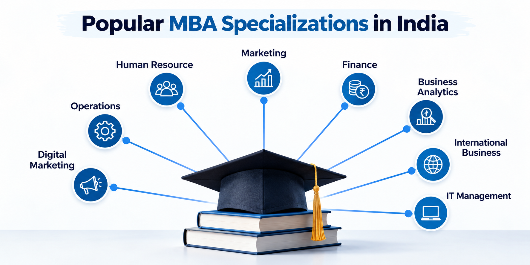 Best MBA Specializations in India Best MBA Specializations in India
