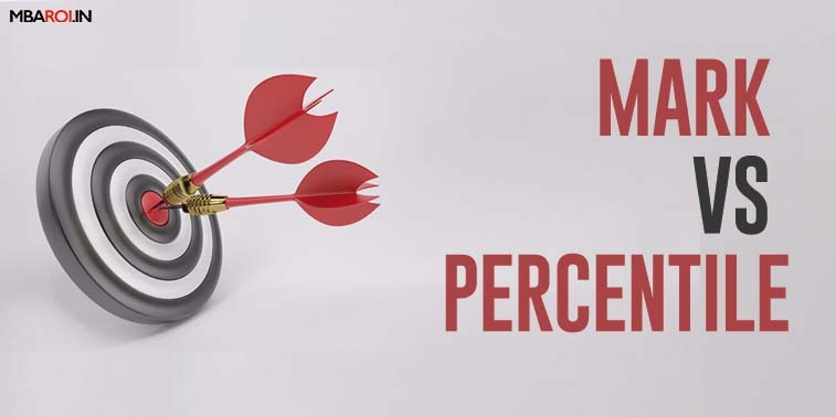 Target board with arrows hitting the center and text Mark vs Percentile